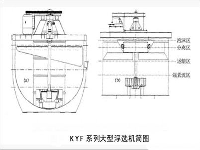 KYF浮選機簡(jiǎn)圖